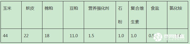 氯化铵作为饲料添加剂的使用