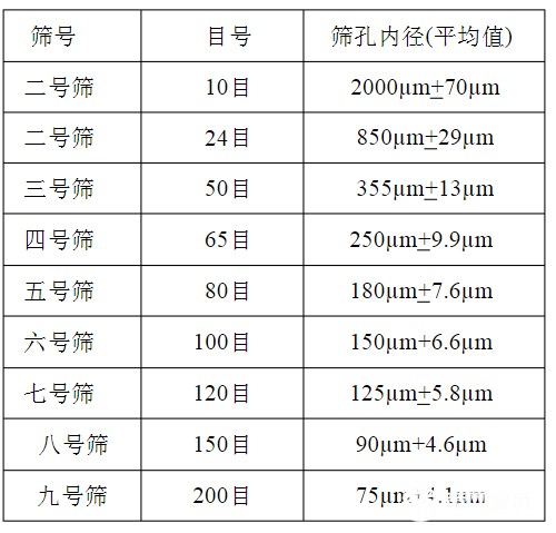 筛网规格你选对了吗？