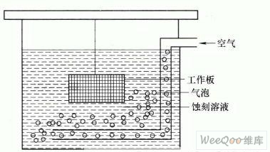 印制电路板的蚀刻设备和技术