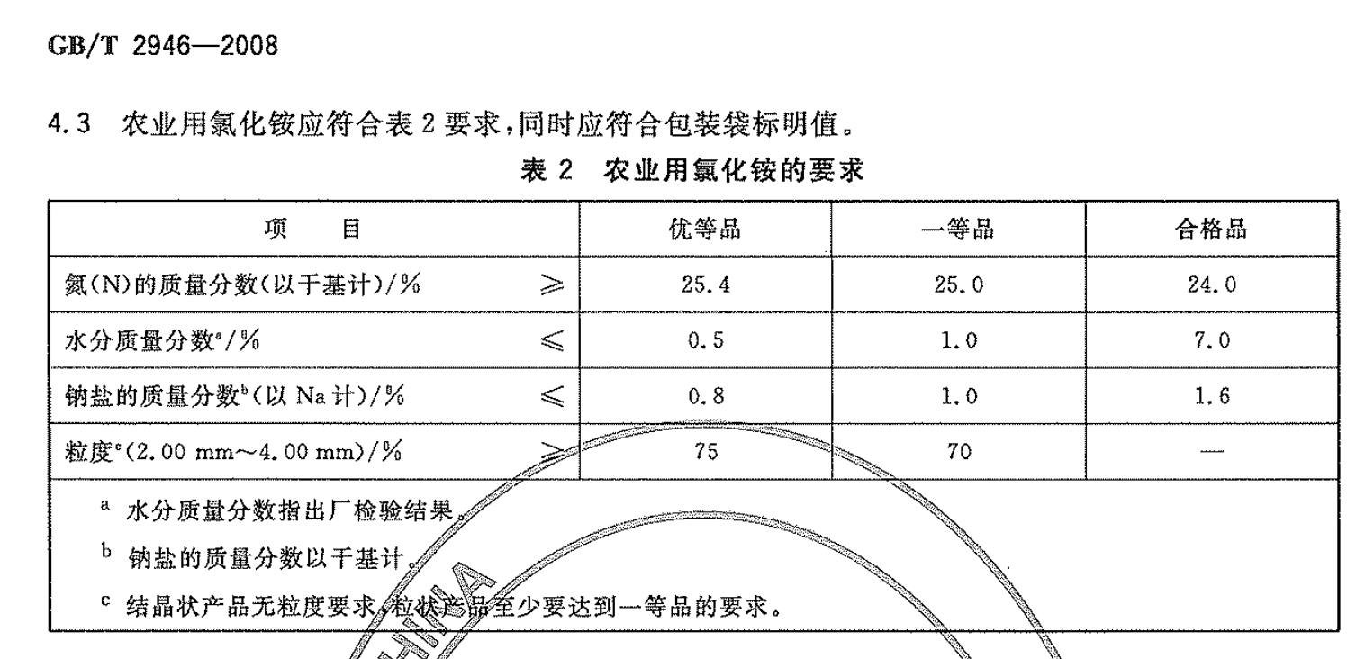 氯化铵国标要求GBT2946-2008