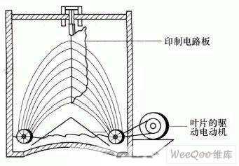 印制电路板的蚀刻设备和技术